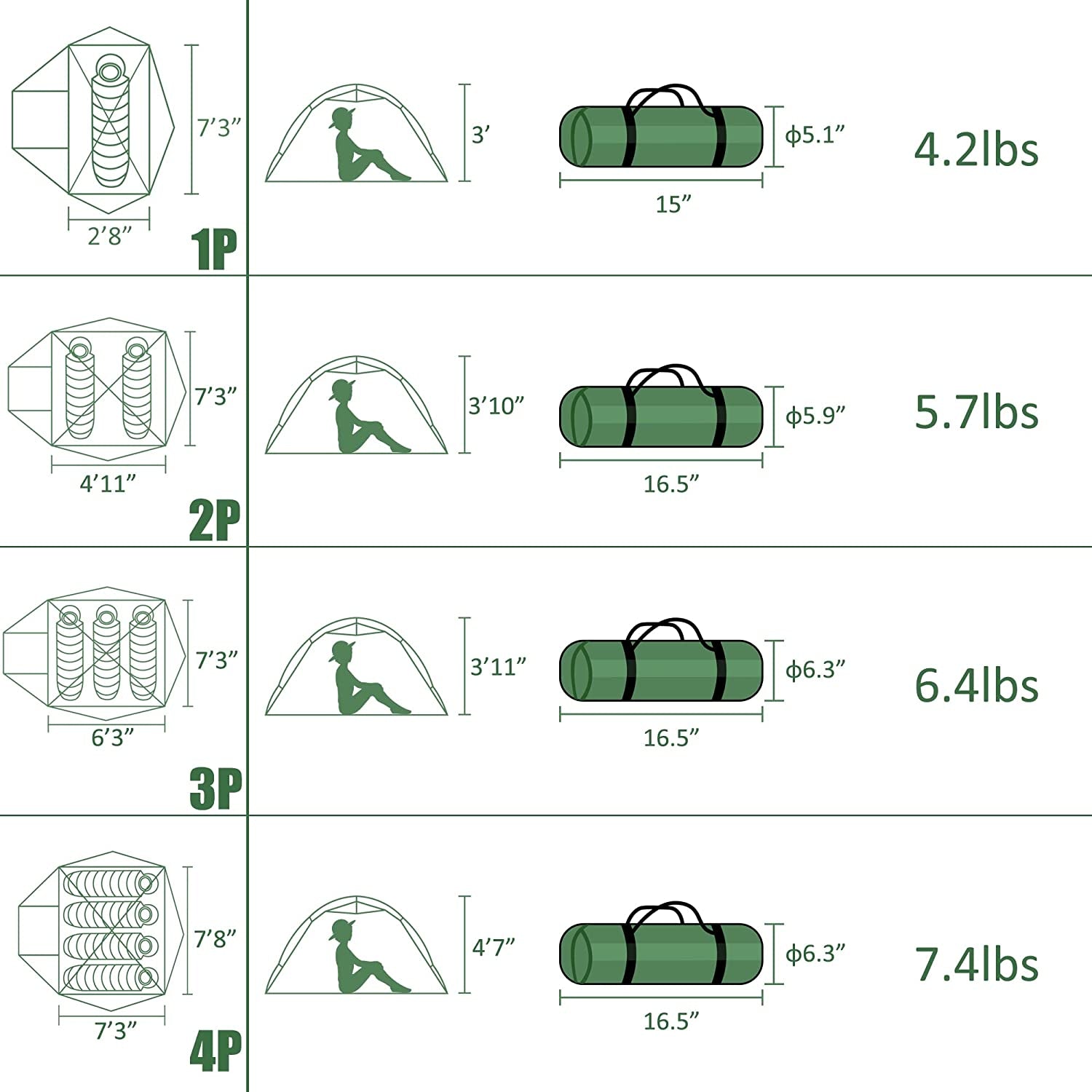 Polaris Lightweight Backpacking Tent - 2/3/4 Person Ultralight Waterproof Camping Tent, 3 Season Large Size Easy Setup Tent for Family, Outdoor, Hiking and Mountaineering